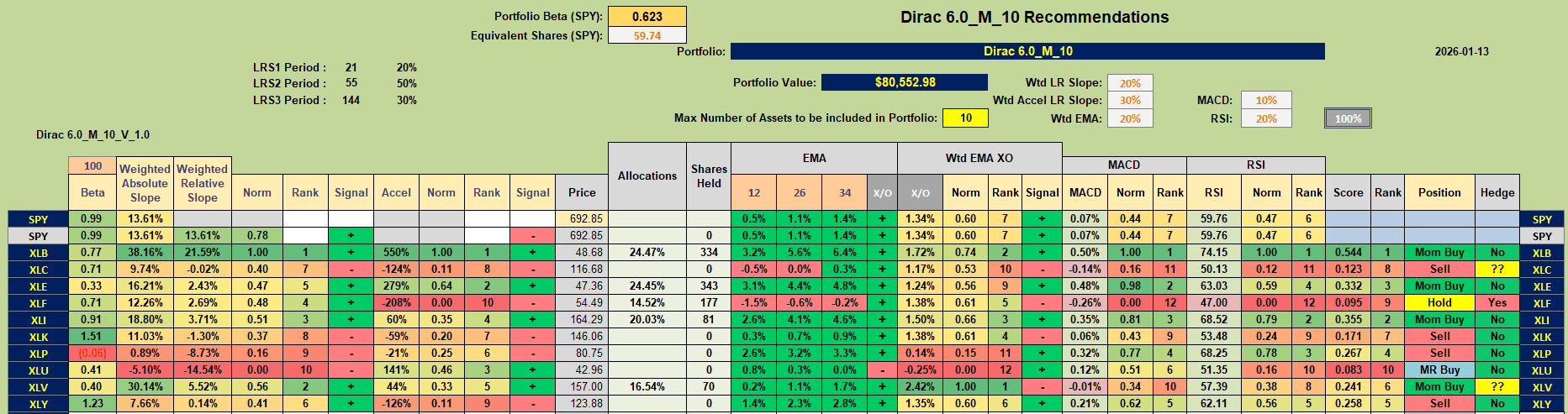Dirac 2026 Portfolio Review: 21 January 2026 2