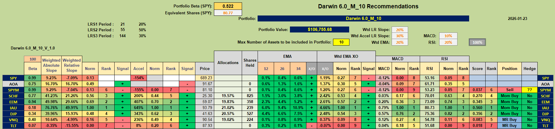 Darwin 2026 Portfolio Review: 23 January 2026 6