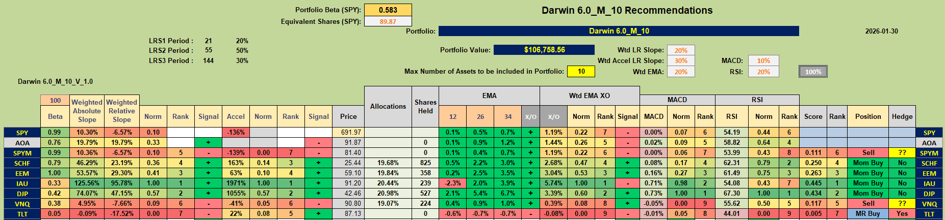 Darwin 2026 Portfolio Review: 30 January 2026 4