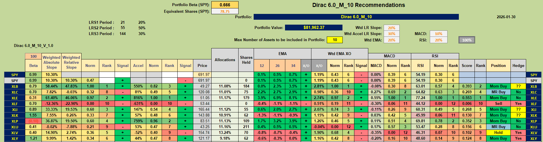 Dirac 2026 Portfolio Review: 30 January 2026 2
