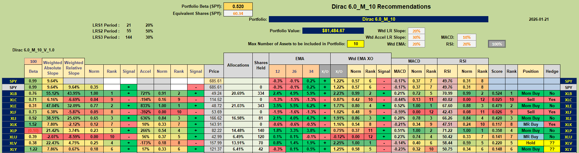 Dirac 2026 Portfolio Review: 21 January 2026 5