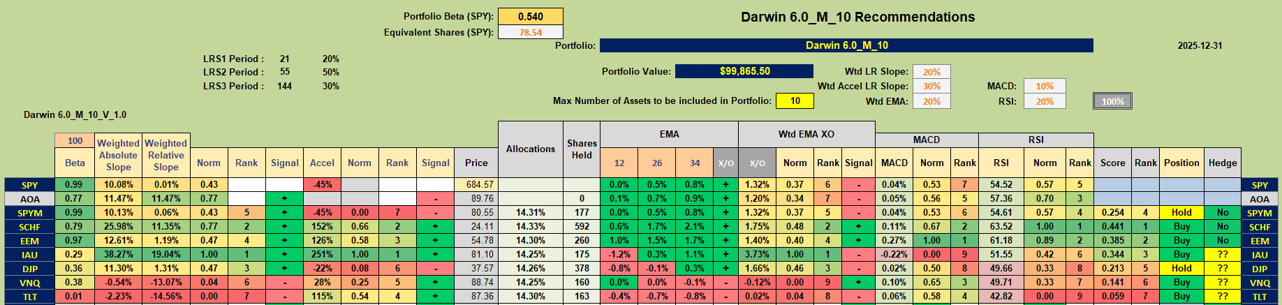 Darwin 2026: 2 January 2026 8 Darwin 2026: 2 January 2026 8