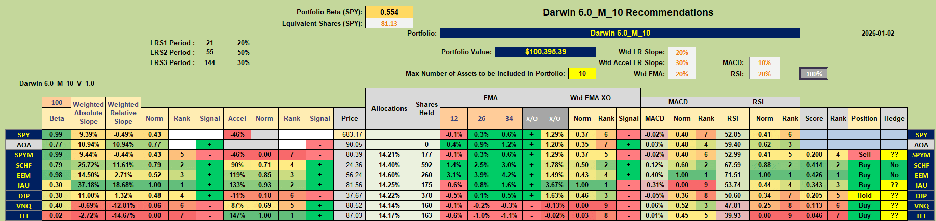 Darwin 2026: 2 January 2026 9 Darwin 2026: 2 January 2026 9