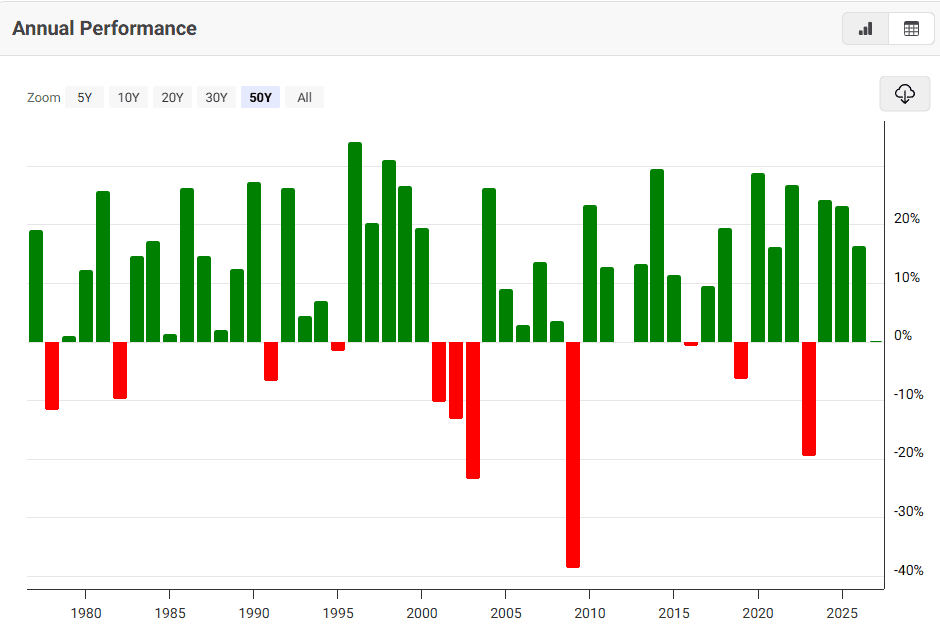 Darwin 2026: 2 January 2026 2 Darwin 2026: 2 January 2026 2