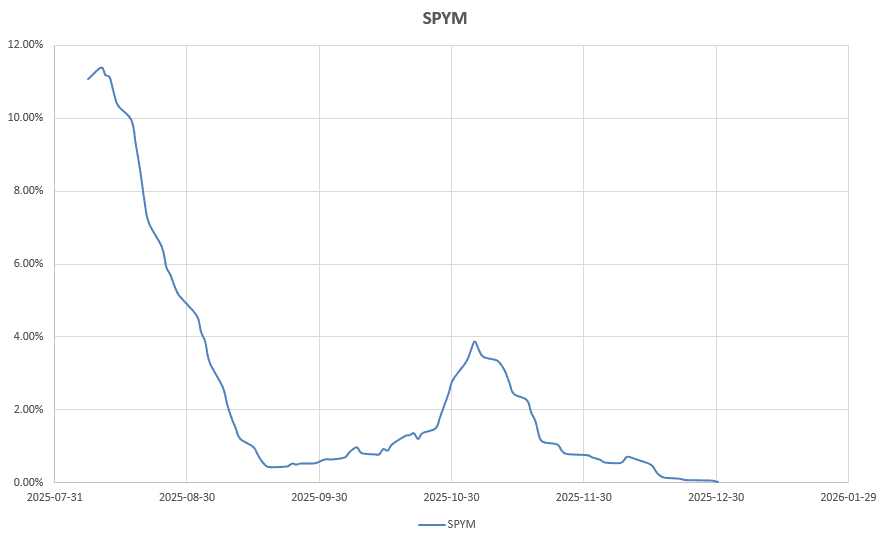 Darwin 2026: 2 January 2026 6 Darwin 2026: 2 January 2026 6