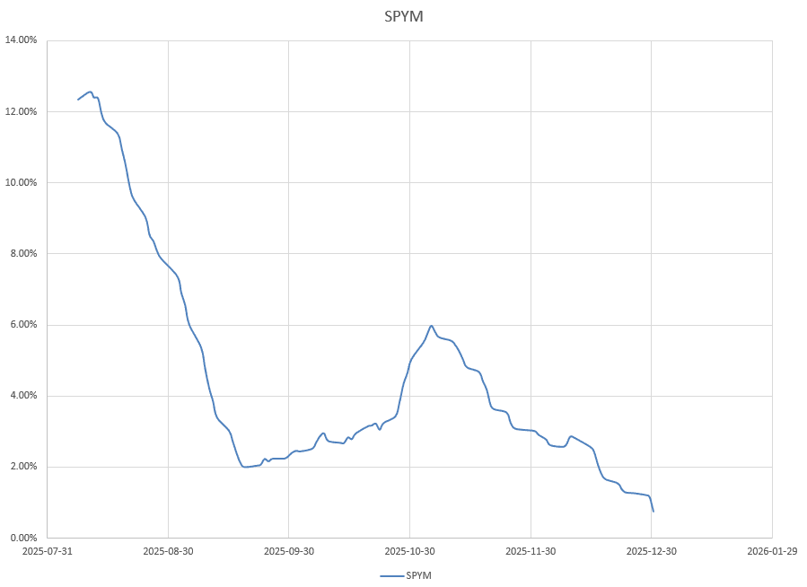 Darwin 2026: 2 January 2026 4 Darwin 2026: 2 January 2026 4