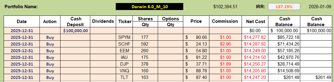 Darwin 2026 Portfolio Review: 9 January 2026 5