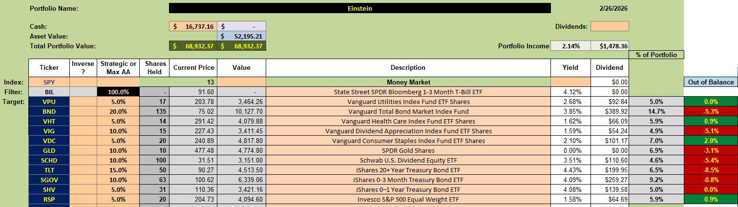 Einstein Recession Resistant Portfolio Review: 27 February 2026 2 Einstein Recession Resistant Portfolio Review: 27 February 2026 2