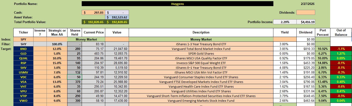 Huygens Portfolio Update: 2 March 2026 2