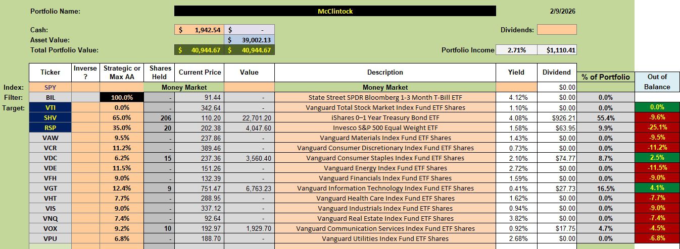 McClintock Sector BPI Portfolio Review: February 10, 2026 2