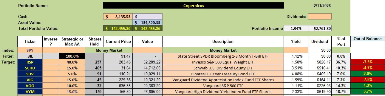 Copernicus Portfolio Update: 12 February 2026 2