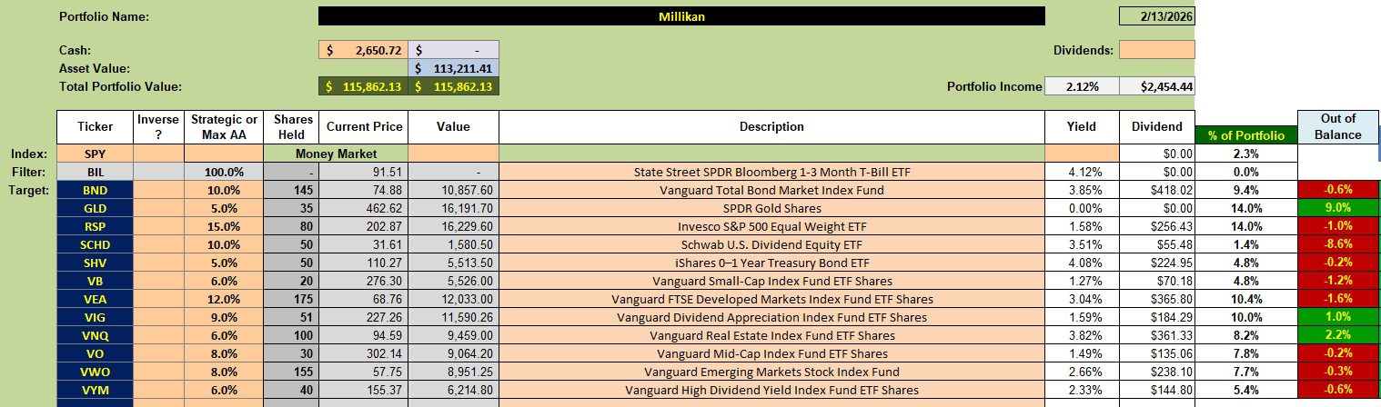 Millikan Portfolio Review: 17 February 2026 2 Millikan Portfolio Review: 17 February 2026 2