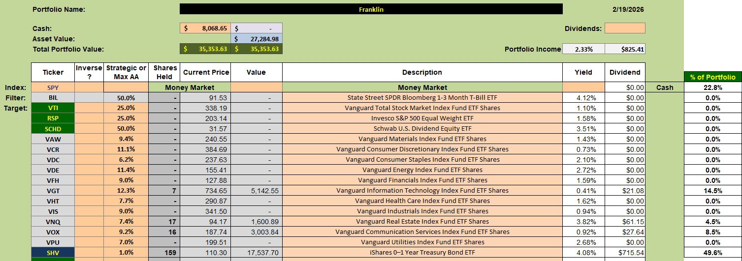 Franklin Sector BPI Portfolio Update: 20 February 2026 2