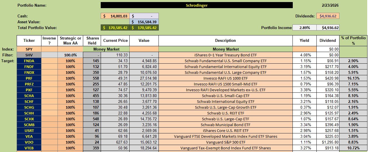 Schrodinger Portfolio Update: 24 February 2026 2