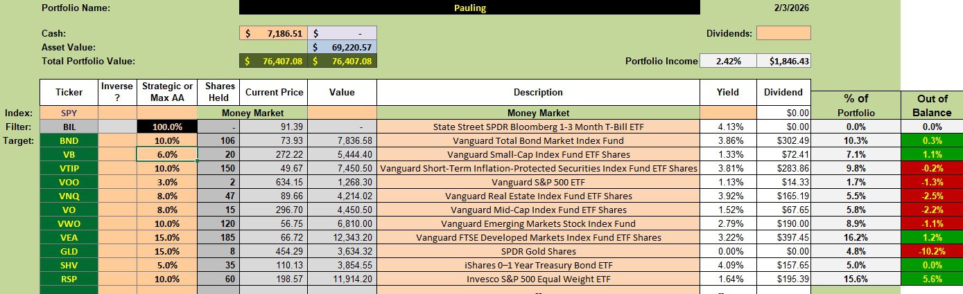 Pauling Asset Allocation Portfolio: 4 February 2026 2 Pauling Asset Allocation Portfolio: 4 February 2026 2