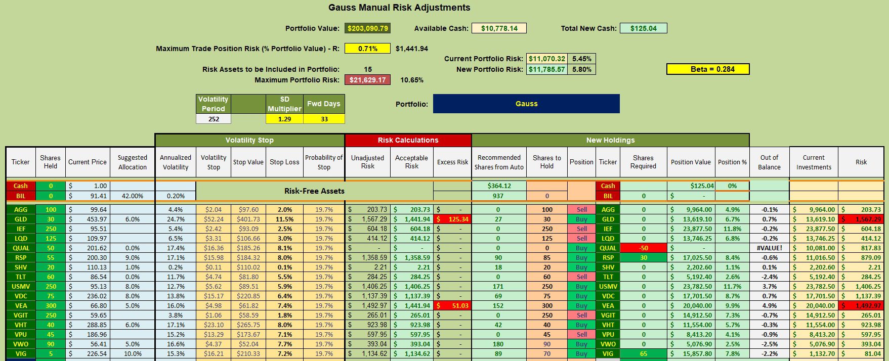 Gauss Portfolio Update: 5 February 2026 3