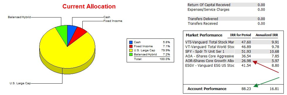 Copernicus Portfolio Update: 12 February 2026 3