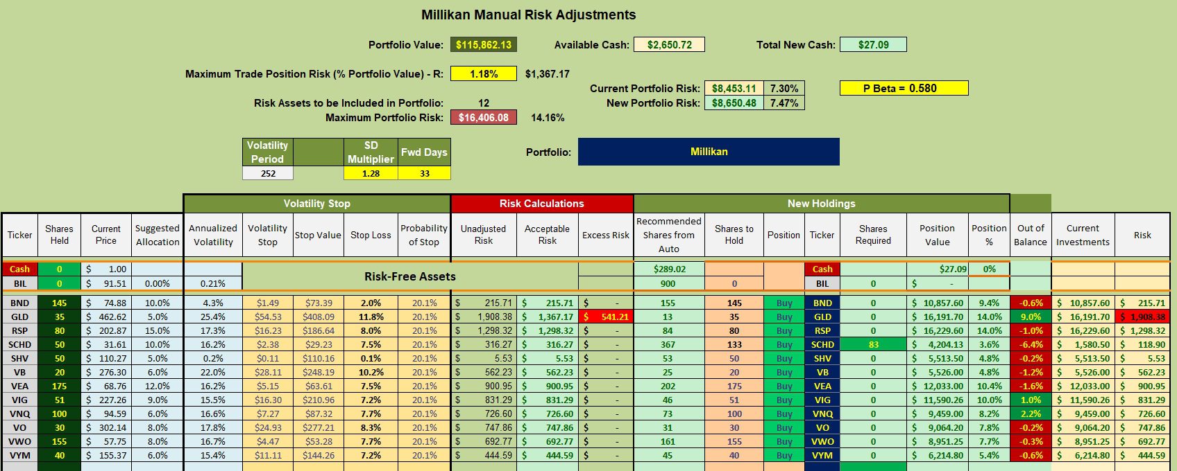 Millikan Portfolio Review: 17 February 2026 3 Millikan Portfolio Review: 17 February 2026 3