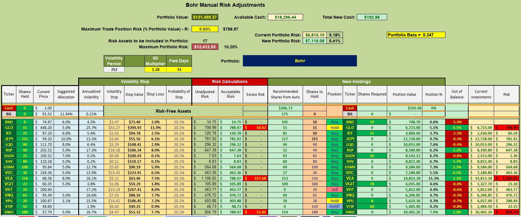 Bohr Portfolio Review: 18 February 2026 3 Bohr Portfolio Review: 18 February 2026 3