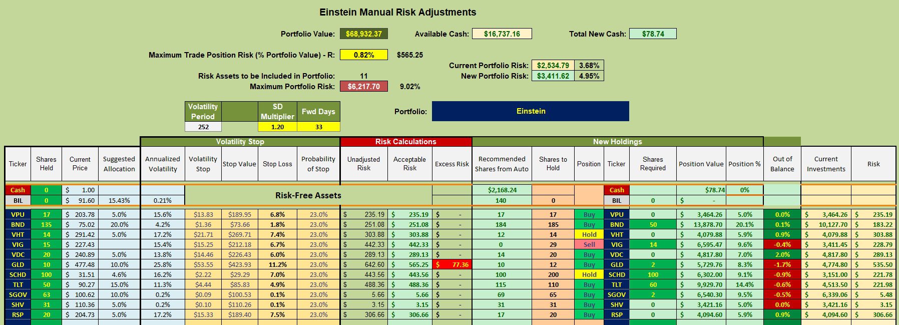Einstein Recession Resistant Portfolio Review: 27 February 2026 3 Einstein Recession Resistant Portfolio Review: 27 February 2026 3