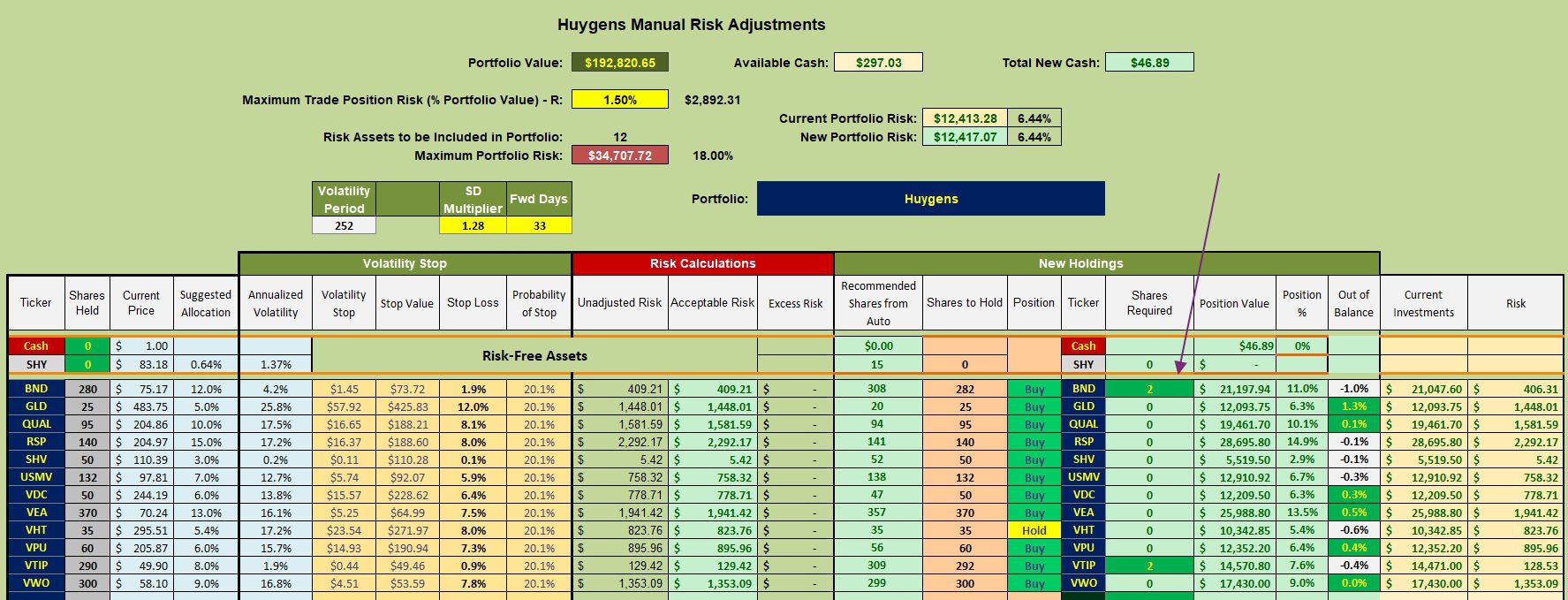 Huygens Portfolio Update: 2 March 2026 3