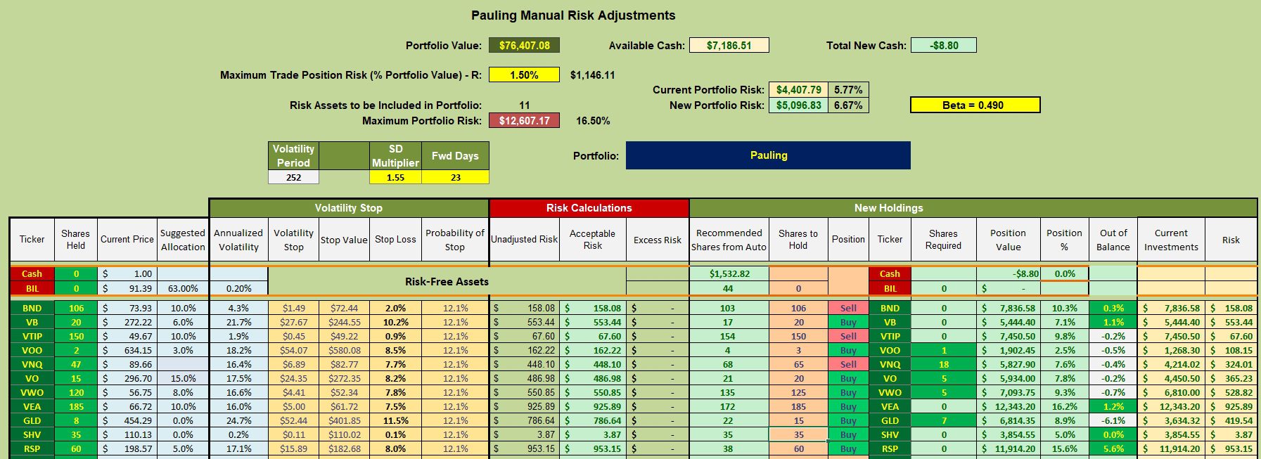 Pauling Asset Allocation Portfolio: 4 February 2026 3 Pauling Asset Allocation Portfolio: 4 February 2026 3