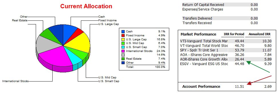 Pauling Asset Allocation Portfolio: 4 February 2026 4 Pauling Asset Allocation Portfolio: 4 February 2026 4