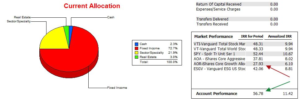 Carson Portfolio Review: 26 February 2026 3