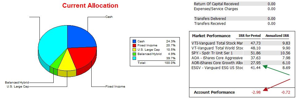 Einstein Recession Resistant Portfolio Review: 27 February 2026 4 Einstein Recession Resistant Portfolio Review: 27 February 2026 4