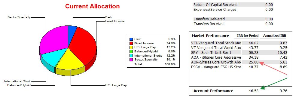 Gauss Portfolio Update: 5 February 2026 4