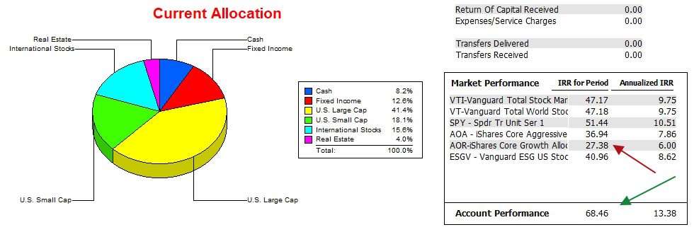 Schrodinger Portfolio Update: 24 February 2026 3