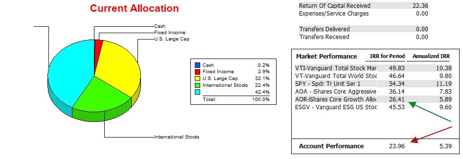 Huygens Asset Allocation Portfolio Review: 2 February 2026 4 Huygens Asset Allocation Portfolio Review: 2 February 2026 4