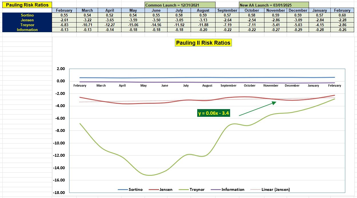 Pauling Asset Allocation Portfolio: 4 February 2026 5 Pauling Asset Allocation Portfolio: 4 February 2026 5