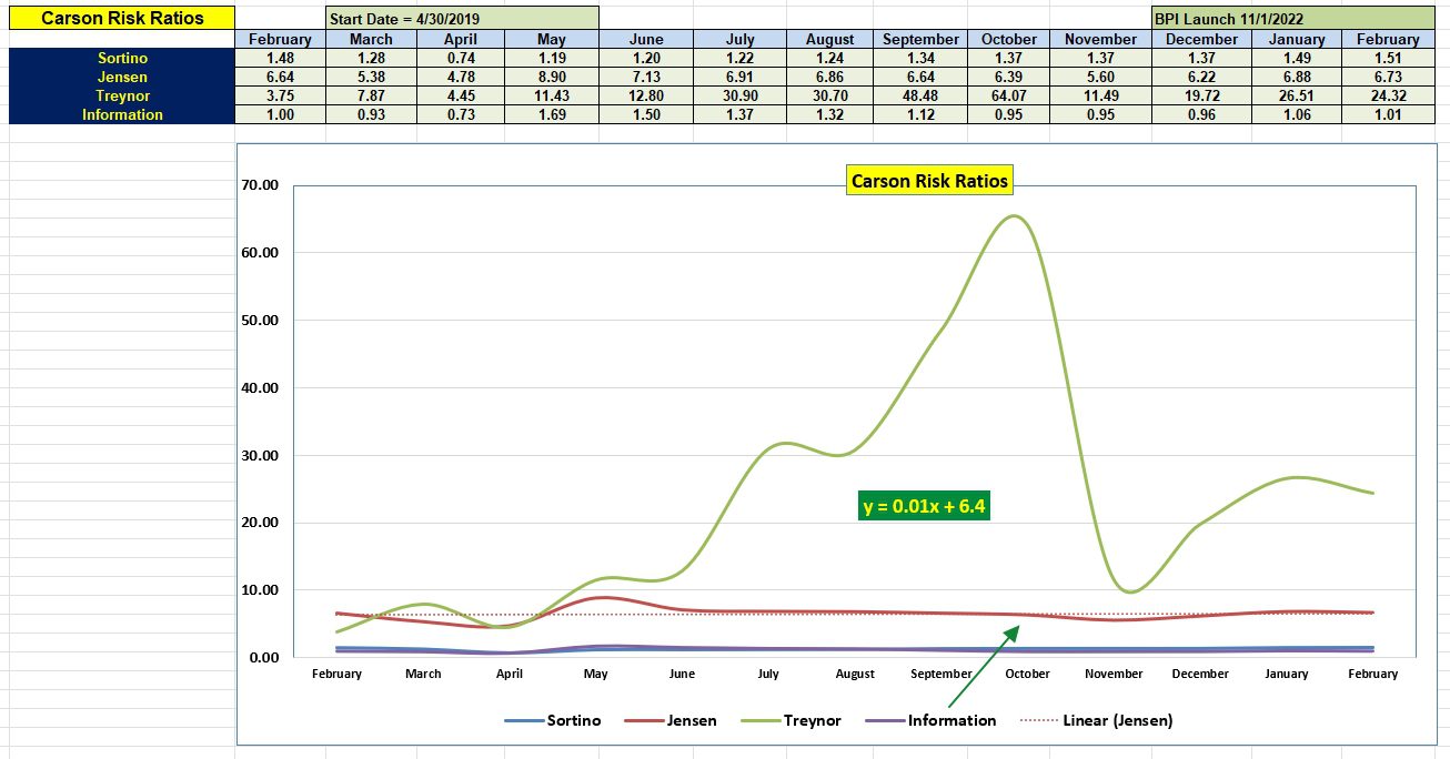 Carson Portfolio Review: 26 February 2026 4