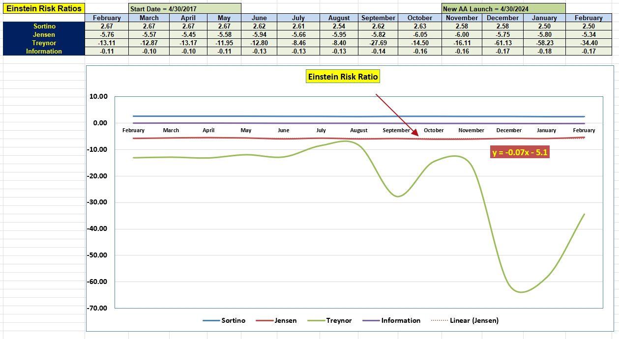 Einstein Recession Resistant Portfolio Review: 27 February 2026 5 Einstein Recession Resistant Portfolio Review: 27 February 2026 5