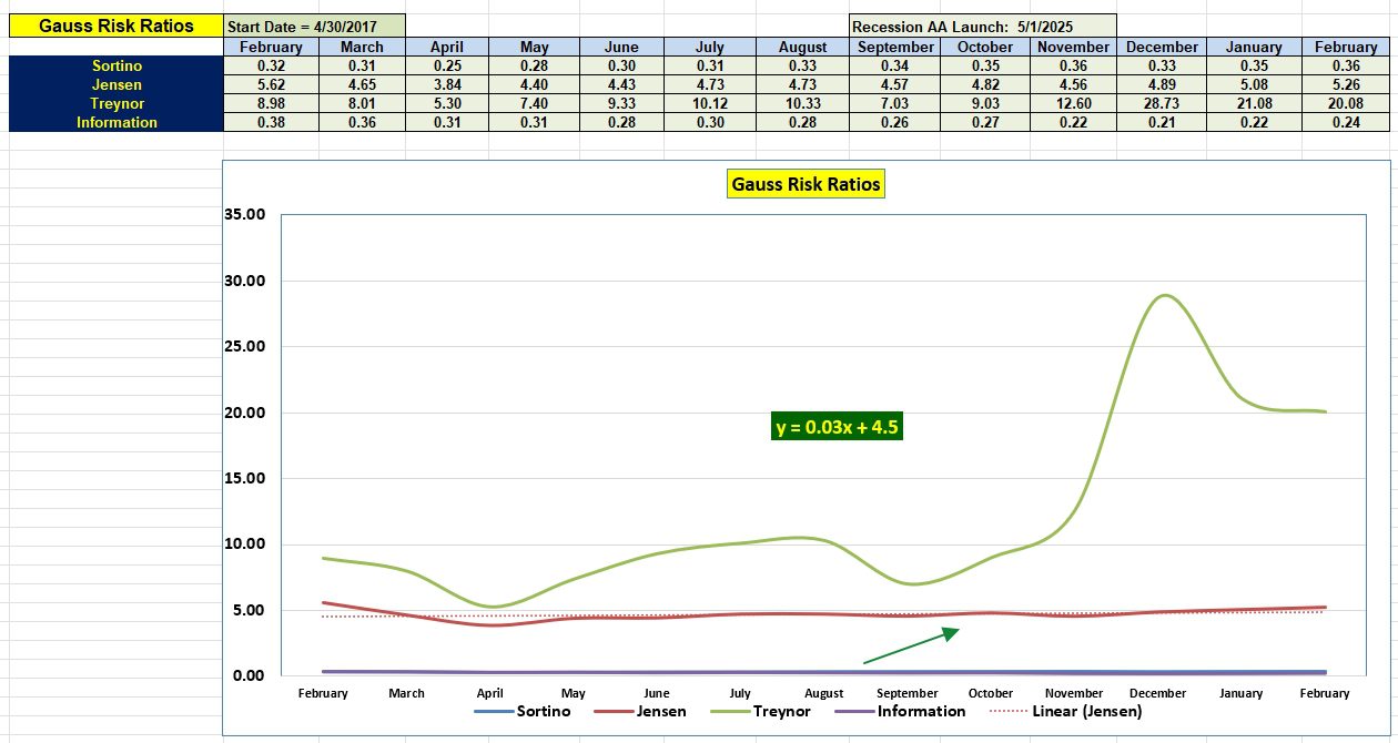 Gauss Portfolio Update: 5 February 2026 5
