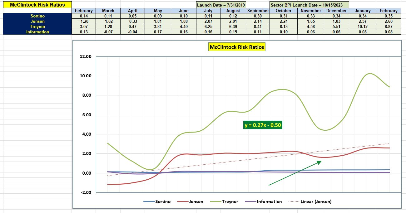 McClintock Sector BPI Portfolio Review: February 10, 2026 4
