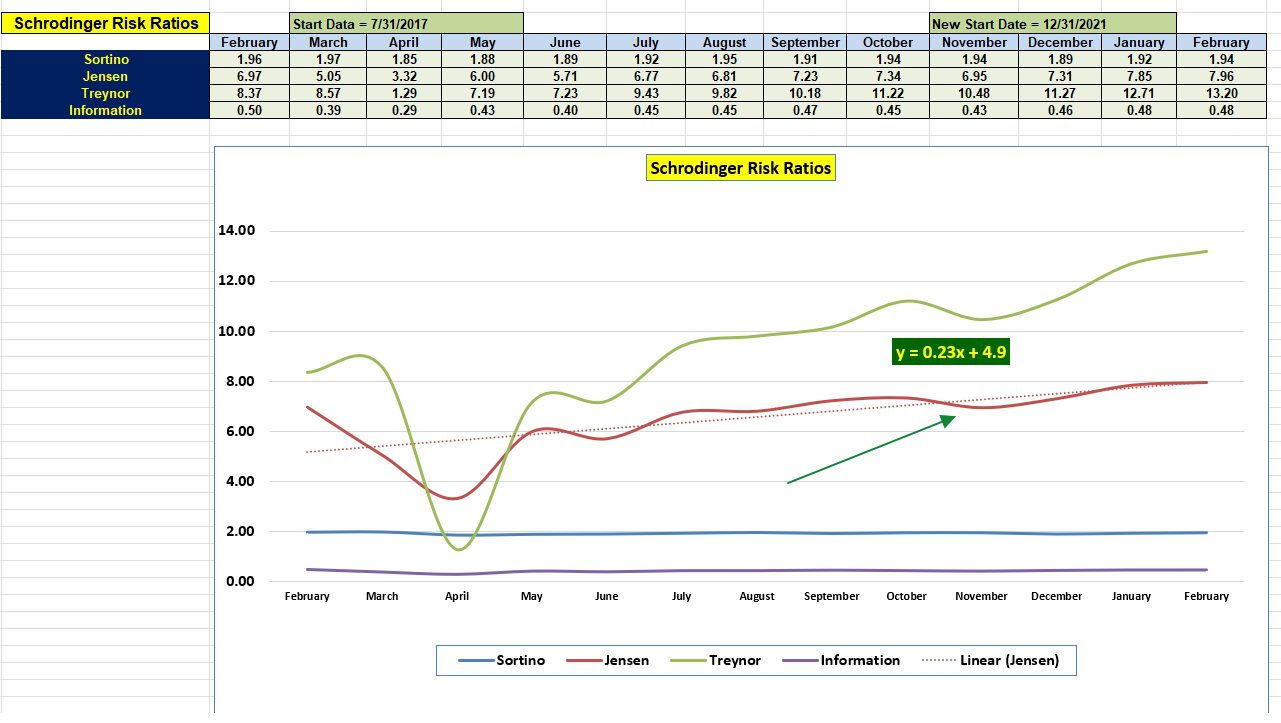 Schrodinger Portfolio Update: 24 February 2026 4