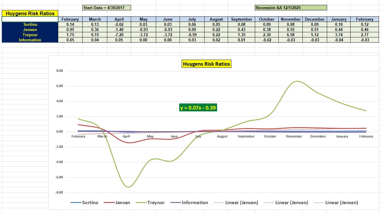 Huygens Asset Allocation Portfolio Review: 2 February 2026 5 Huygens Asset Allocation Portfolio Review: 2 February 2026 5