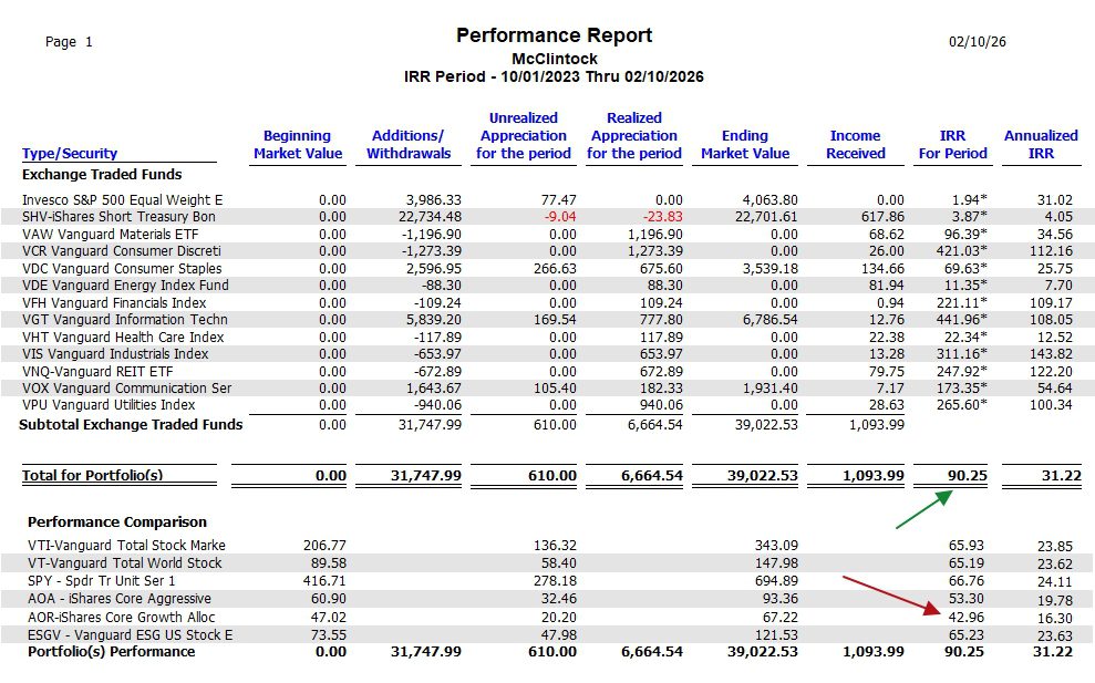 McClintock Sector BPI Portfolio Review: February 10, 2026 5
