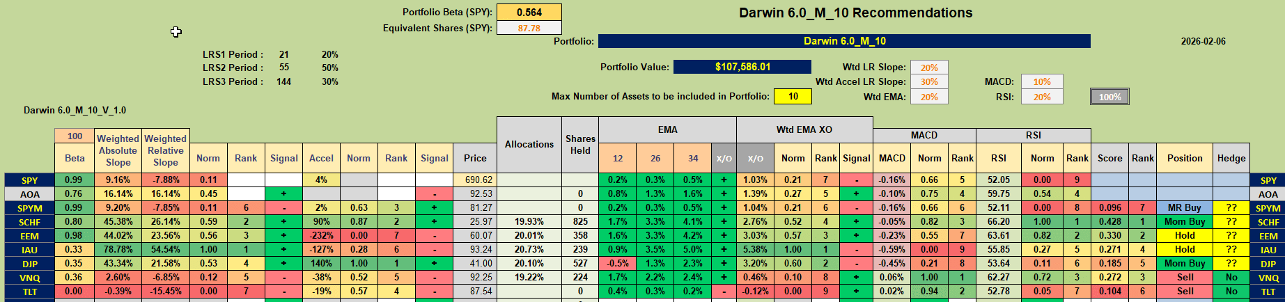 Darwin 2026 Portfolio Review: 6 February 2026 5
