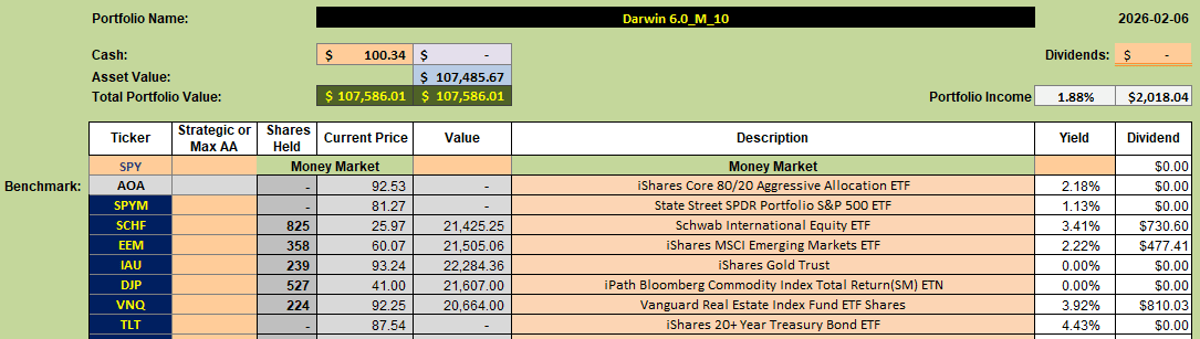 Darwin 2026 Portfolio Review: 6 February 2026 4