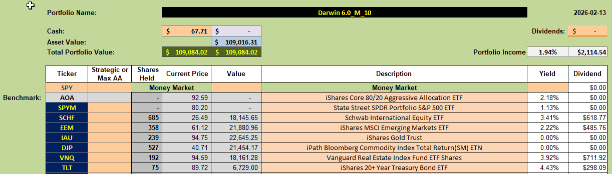 Darwin 2026 Portfolio Review: 13 February 2026 4