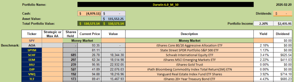 Darwin 2026 Portfolio Review: 20 February 2026 6
