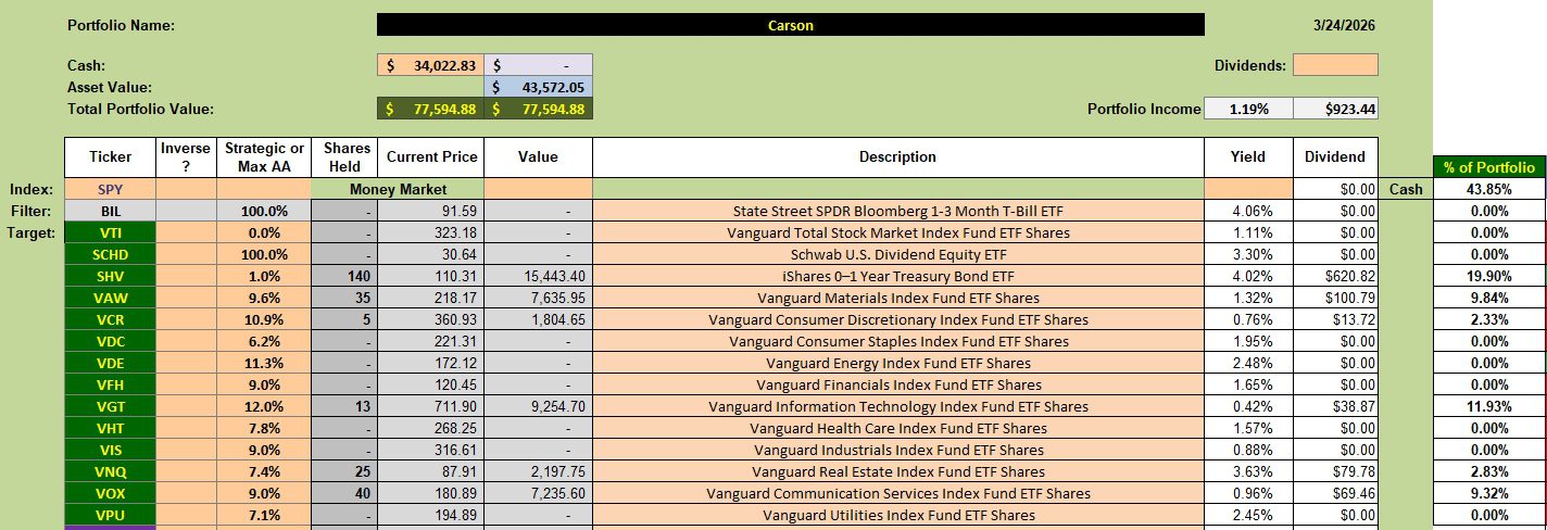 Carson Sector BPI Portfolio Review: 25 March 2026 2