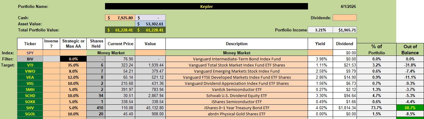 Kepler Simple Asset Allocation Portfolio Review: 2 April 2026 2 Kepler Simple Asset Allocation Portfolio Review: 2 April 2026 2