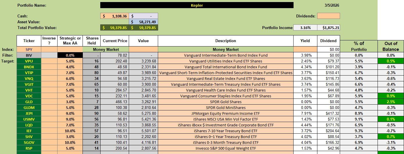 Kepler Portfolio Review: 6 March 2006 2