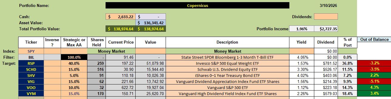 Copernicus Portfolio Review: 11 March 2026 2
