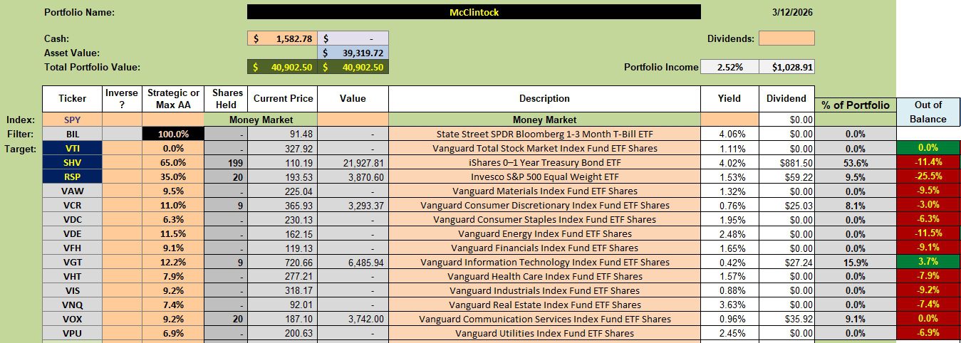 McClintock Sector BPI Portfolio Review: 13 March 2026 2
