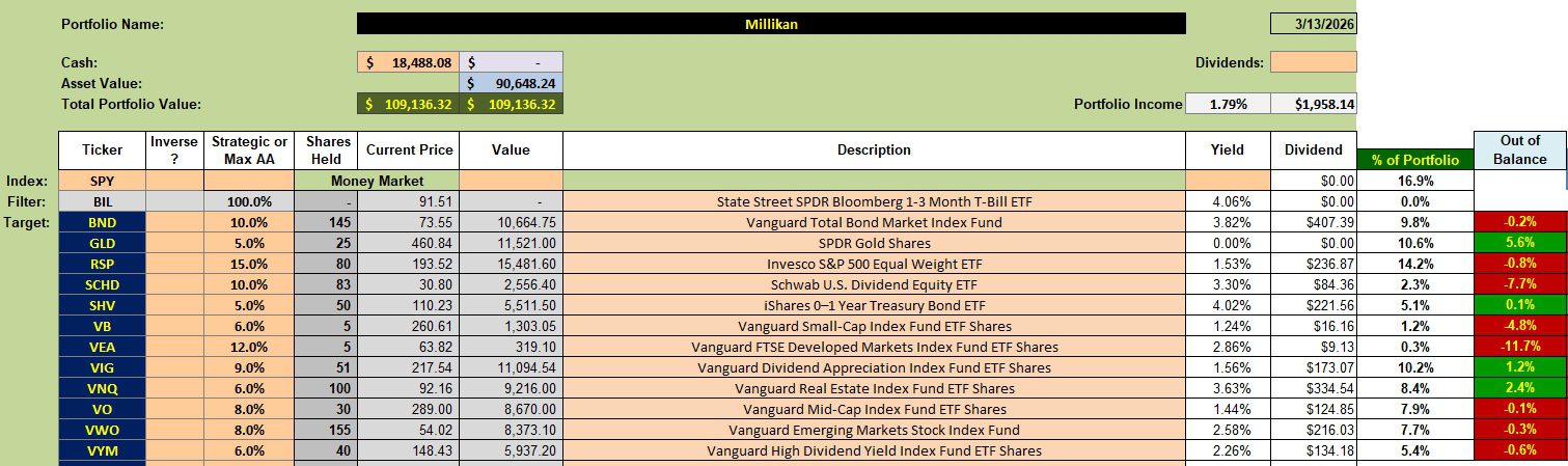 Millikan Portfolio Review: 16 March 2026 2 Millikan Portfolio Review: 16 March 2026 2